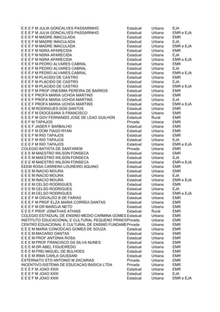 E E E F M JULIA GONCALVES PASSARINHO           Estadual   Urbana   EJA
E E E F M JULIA GONCALVES PASSARINHO           Estadual   Urbana   EMR e EJA
E E E F M MADRE IMACULADA                      Estadual   Urbana   EMR
E E E F M MADRE IMACULADA                      Estadual   Urbana   EJA
E E E F M MADRE IMACULADA                      Estadual   Urbana   EMR e EJA
E E E F M NSRA APARECIDA                       Estadual   Urbana   EMR
E E E F M NSRA APARECIDA                       Estadual   Urbana   EJA
E E E F M NSRA APARECIDA                       Estadual   Urbana   EMR e EJA
E E E F M PEDRO ALVARES CABRAL                 Estadual   Urbana   EMR
E E E F M PEDRO ALVARES CABRAL                 Estadual   Urbana   EJA
E E E F M PEDRO ALVARES CABRAL                 Estadual   Urbana   EMR e EJA
E E E F M PLACIDO DE CASTRO                    Estadual   Urbana   EMR
E E E F M PLACIDO DE CASTRO                    Estadual   Urbana   EJA
E E E F M PLACIDO DE CASTRO                    Estadual   Urbana   EMR e EJA
E E E F M PROF ONESIMA PEREIRA DE BARROS       Estadual   Urbana   EMR
E E E F PROFA MARIA UCHOA MARTINS              Estadual   Urbana   EMR
E E E F PROFA MARIA UCHOA MARTINS              Estadual   Urbana   EJA
E E E F PROFA MARIA UCHOA MARTINS              Estadual   Urbana   EMR e EJA
E E E M RODRIGUES DOS SANTOS                   Estadual   Urbana   EMR
E E E F M DIOCESANA S FRANCISCO                Estadual   Urbana   EMR
E E E F M GOV FERNANDO JOSE DE LEAO GUILHON    Estadual   Rural    EMR
E E F M TAPAJOS                                Privada    Urbana   EMR
E E E F JADER F BARBALHO                       Estadual   Urbana   EMR
E E E F M DOM TIAGO RYAN                       Estadual   Urbana   EMR
E E E F M RIO TAPAJOS                          Estadual   Urbana   EMR
E E E F M RIO TAPAJOS                          Estadual   Urbana   EJA
E E E F M RIO TAPAJOS                          Estadual   Urbana   EMR e EJA
COLEGIO BATISTA DE SANTAREM                    Privada    Urbana   EMR
E E E M MAESTRO WILSON FONSECA                 Estadual   Urbana   EMR
E E E M MAESTRO WILSON FONSECA                 Estadual   Urbana   EJA
E E E M MAESTRO WILSON FONSECA                 Estadual   Urbana   EMR e EJA
EEEM ROSA CARRERA LOUREIRO AQUINO              Estadual   Urbana   EMR
E E E M INACIO MOURA                           Estadual   Urbana   EMR
E E E M INACIO MOURA                           Estadual   Urbana   EJA
E E E M INACIO MOURA                           Estadual   Urbana   EMR e EJA
E E E M CELSO RODRIGUES                        Estadual   Urbana   EMR
E E E M CELSO RODRIGUES                        Estadual   Urbana   EJA
E E E M CELSO RODRIGUES                        Estadual   Urbana   EMR e EJA
E E E F M OSVALDO B DE FARIAS                  Estadual   Urbana   EMR
E E E F M PROF ELZA MARIA CORREA DANTAS        Estadual   Urbana   EMR
E E E F M DR MAROJA NETO                       Estadual   Urbana   EMR
E E E F PROF JONATHAS ATHIAS                   Estadual   Rural    EMR
COLEGIO ESTADUAL DE ENSINO MEDIO CARMINA GOMES Estadual   Urbana   EMR
INSTITUTO EDUCACIONAL E CULTURAL PEQUENO PRINCIPE
                                               Privada    Urbana   EMR
CENTRO EDUACIONAL E CULTURAL DE ENSINO FUNDAMENTAL E MEDIO ALTERNATIVO
                                               Privada    Urbana   EMR
E E E M MARIA CONCEICAO GOMES DE SOUZA         Estadual   Urbana   EMR
E E E M MACARIO DANTAS                         Estadual   Urbana   EMR
E E E M PROF ANTONIA ROSA                      Estadual   Urbana   EMR
E E E M PROF FRANCISCO DA SILVA NUNES          Estadual   Urbana   EMR
E E E M DR ABEL FIGUEIREDO                     Estadual   Urbana   EMR
E E E M FREI MIGUEL DE BULHOES                 Estadual   Urbana   EMR
E E E M IRMA CARLA GIUSSANI                    Estadual   Urbana   EMR
EXTERNATO STO ANTONIO M ZACARIAS               Privada    Urbana   EMR
INCENTIVO-SISTEMA DE EDUCACAO BASICA LTDA      Privada    Urbana   EMR
E E E F M JOAO XXIII                           Estadual   Urbana   EMR
E E E F M JOAO XXIII                           Estadual   Urbana   EJA
E E E F M JOAO XXIII                           Estadual   Urbana   EMR e EJA
 