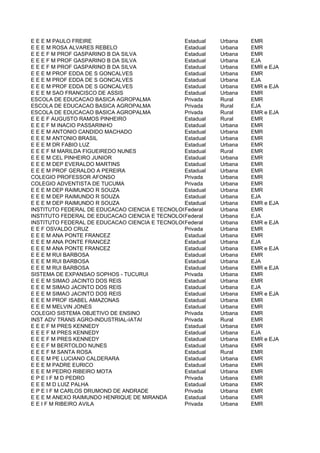 E E E M PAULO FREIRE                           Estadual     Urbana   EMR
E E E M ROSA ALVARES REBELO                    Estadual     Urbana   EMR
E E E F M PROF GASPARINO B DA SILVA            Estadual     Urbana   EMR
E E E F M PROF GASPARINO B DA SILVA            Estadual     Urbana   EJA
E E E F M PROF GASPARINO B DA SILVA            Estadual     Urbana   EMR e EJA
E E E M PROF EDDA DE S GONCALVES               Estadual     Urbana   EMR
E E E M PROF EDDA DE S GONCALVES               Estadual     Urbana   EJA
E E E M PROF EDDA DE S GONCALVES               Estadual     Urbana   EMR e EJA
E E E M SAO FRANCISCO DE ASSIS                 Estadual     Urbana   EMR
ESCOLA DE EDUCACAO BASICA AGROPALMA            Privada      Rural    EMR
ESCOLA DE EDUCACAO BASICA AGROPALMA            Privada      Rural    EJA
ESCOLA DE EDUCACAO BASICA AGROPALMA            Privada      Rural    EMR e EJA
E E E F AUGUSTO RAMOS PINHEIRO                 Estadual     Rural    EMR
E E E F M INACIO PASSARINHO                    Estadual     Urbana   EMR
E E E M ANTONIO CANDIDO MACHADO                Estadual     Urbana   EMR
E E E M ANTONIO BRASIL                         Estadual     Urbana   EMR
E E E M DR FABIO LUZ                           Estadual     Urbana   EMR
E E E F M MARILDA FIGUEIREDO NUNES             Estadual     Rural    EMR
E E E M CEL PINHEIRO JUNIOR                    Estadual     Urbana   EMR
E E E M DEP EVERALDO MARTINS                   Estadual     Urbana   EMR
E E E M PROF GERALDO A PEREIRA                 Estadual     Urbana   EMR
COLEGIO PROFESSOR AFONSO                       Privada      Urbana   EMR
COLEGIO ADVENTISTA DE TUCUMA                   Privada      Urbana   EMR
E E E M DEP RAIMUNDO R SOUZA                   Estadual     Urbana   EMR
E E E M DEP RAIMUNDO R SOUZA                   Estadual     Urbana   EJA
E E E M DEP RAIMUNDO R SOUZA                   Estadual     Urbana   EMR e EJA
INSTITUTO FEDERAL DE EDUCACAO CIENCIA E TECNOLOGIA DO PARA -Urbana
                                               Federal       CAMPUS TUCURUI
                                                                     EMR
INSTITUTO FEDERAL DE EDUCACAO CIENCIA E TECNOLOGIA DO PARA -Urbana
                                               Federal       CAMPUS TUCURUI
                                                                     EJA
INSTITUTO FEDERAL DE EDUCACAO CIENCIA E TECNOLOGIA DO PARA -Urbana
                                               Federal       CAMPUS TUCURUI
                                                                     EMR e EJA
E E F OSVALDO CRUZ                             Privada      Urbana   EMR
E E E M ANA PONTE FRANCEZ                      Estadual     Urbana   EMR
E E E M ANA PONTE FRANCEZ                      Estadual     Urbana   EJA
E E E M ANA PONTE FRANCEZ                      Estadual     Urbana   EMR e EJA
E E E M RUI BARBOSA                            Estadual     Urbana   EMR
E E E M RUI BARBOSA                            Estadual     Urbana   EJA
E E E M RUI BARBOSA                            Estadual     Urbana   EMR e EJA
SISTEMA DE EXPANSAO SOPHOS - TUCURUI           Privada      Urbana   EMR
E E E M SIMAO JACINTO DOS REIS                 Estadual     Urbana   EMR
E E E M SIMAO JACINTO DOS REIS                 Estadual     Urbana   EJA
E E E M SIMAO JACINTO DOS REIS                 Estadual     Urbana   EMR e EJA
E E E M PROF ISABEL AMAZONAS                   Estadual     Urbana   EMR
E E E M MELVIN JONES                           Estadual     Urbana   EMR
COLEGIO SISTEMA OBJETIVO DE ENSINO             Privada      Urbana   EMR
INST ADV TRANS AGRO-INDUSTRIAL-IATAI           Privada      Rural    EMR
E E E F M PRES KENNEDY                         Estadual     Urbana   EMR
E E E F M PRES KENNEDY                         Estadual     Urbana   EJA
E E E F M PRES KENNEDY                         Estadual     Urbana   EMR e EJA
E E E F M BERTOLDO NUNES                       Estadual     Urbana   EMR
E E E F M SANTA ROSA                           Estadual     Rural    EMR
E E E M PE LUCIANO CALDERARA                   Estadual     Urbana   EMR
E E E M PADRE EURICO                           Estadual     Urbana   EMR
E E E M PEDRO RIBEIRO MOTA                     Estadual     Urbana   EMR
E P E I F M D PEDRO                            Privada      Urbana   EMR
E E E M D LUIZ PALHA                           Estadual     Urbana   EMR
E P E I F M CARLOS DRUMOND DE ANDRADE          Privada      Urbana   EMR
E E E M ANEXO RAIMUNDO HENRIQUE DE MIRANDA     Estadual     Urbana   EMR
E E I F M RIBEIRO AVILA                        Privada      Urbana   EMR
 