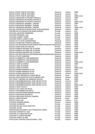 ESCOLA PROF ODETE ANTUNES                      Estadual  Urbana   EMR
ESCOLA PROF ODETE ANTUNES                      Estadual  Urbana   EJA
ESCOLA PROF ODETE ANTUNES                      Estadual  Urbana   EMR e EJA
ESCOLA SENADOR PETRONIO PORTELA                Estadual  Urbana   EMR
ESCOLA SENADOR PETRONIO PORTELA                Estadual  Urbana   EJA
ESCOLA SENADOR PETRONIO PORTELA                Estadual  Urbana   EMR e EJA
ESCOLA SENADOR ADERBAL JUREMA                  Estadual  Urbana   EMR
ESCOLA SENADOR ADERBAL JUREMA                  Estadual  Urbana   EJA
ESCOLA SENADOR ADERBAL JUREMA                  Estadual  Urbana   EMR e EJA
ESC DO JOVEM PROF MOACYR DE ALBUQUERQUE        Estadual  Urbana   EMR
CENTRO DE ATIVIDADES DR DINIZ PASSOS           Privada   Urbana   EJA
COLEGIO ASCENSO FERREIRA                       Privada   Urbana   EMR
COLEGIO PIEDADE LTDA                           Privada   Urbana   EMR
COLEGIO ALBERT SABIN                           Privada   Urbana   EMR
COLEGIO SANTA JOANA D ARC                      Privada   Urbana   EMR
ESCOLA ALTO DOS GUARARAPES                     Estadual  Urbana   EMR
ESCOLA ALZIRA DA FONSECA BREUEL                Estadual  Urbana   EMR
ESCOLA DE REFERENCIA EM ENSINO MEDIO AUGUSTO SEVERO
                                               Estadual  Urbana   EMR
ESCOLA DOM CARLOS COELHO                       Privada   Urbana   EMR
ESCOLA EDMUR ARLINDO DE OLIVEIRA               Estadual  Urbana   EMR
ESCOLA EDMUR ARLINDO DE OLIVEIRA               Estadual  Urbana   EJA
ESCOLA EDMUR ARLINDO DE OLIVEIRA               Estadual  Urbana   EMR e EJA
ESCOLA DE REFERENCIA EM ENSINO MEDIO EDSON MOURY FERNANDES
                                               Estadual  Urbana   EMR
ESCOLA FILIPE CAMARAO                          Estadual  Urbana   EMR
ESCOLA HUMBERTO LINS BARRADAS                  Estadual  Urbana   EMR
ESCOLA HUMBERTO LINS BARRADAS                  Estadual  Urbana   EJA
ESCOLA HUMBERTO LINS BARRADAS                  Estadual  Urbana   EMR e EJA
ESCOLA JOSE GLICERIO                           Estadual  Urbana   EMR
ESCOLA JOSE GLICERIO                           Estadual  Urbana   EJA
ESCOLA JOSE GLICERIO                           Estadual  Urbana   EMR e EJA
ESCOLA PEDRO BARROS FILHO                      Estadual  Urbana   EMR
ESCOLA PEDRO BARROS FILHO                      Estadual  Urbana   EJA
ESCOLA PEDRO BARROS FILHO                      Estadual  Urbana   EMR e EJA
ESCOLA PROF BENEDITO CUNHA MELO                Estadual  Rural    EMR
ESCOLA PROFESSOR EPITACIO ANDRE DIAS           Estadual  Urbana   EMR
ESC PROFª CANDIDA DE ANDRADE MACIEL            Estadual  Rural    EMR
ESCOLA DESEMBARGADOR JOSE NEVES FILHO          Estadual  Urbana   EMR
ESCOLA DESEMBARGADOR JOSE NEVES FILHO          Estadual  Urbana   EJA
ESCOLA DESEMBARGADOR JOSE NEVES FILHO          Estadual  Urbana   EMR e EJA
ESCOLA JOAO PAULO I                            Estadual  Urbana   EMR
ESCOLA VILA JOAO DE DEUS                       Estadual  Urbana   EMR
ESCOLA SATURNINO DE BRITO                      Estadual  Urbana   EMR
ESCOLA SUPERVISORA MIRIAM SEIXAS               Estadual  Urbana   EMR
ESCOLA ZEQUINHA BARRETO                        Estadual  Urbana   EMR
ESCOLA ADELAIDE PESSOA CAMARA                  Estadual  Urbana   EMR
ESCOLA AMOR DIVINO                             Estadual  Rural    EMR
ESCOLA SAO LUIS                                Estadual  Urbana   EJA
COLEGIO SANDRA MARIA                           Privada   Urbana   EMR
COLEGIO AVANCAR                                Privada   Urbana   EMR
COLEGIO SOUZA LEAO POSITIVO                    Privada   Urbana   EMR
COLEGIO ATUAL                                  Privada   Urbana   EMR
CENTRO EDUCACIONAL SAO FRANCISCO ASSIS         Privada   Urbana   EMR
COLEGIO CONCEITO LTDA                          Privada   Urbana   EMR
COLEGIO E CURSO ESPECIAL                       Privada   Urbana   EMR
COLEGIO E CURSO MAGMA                          Privada   Urbana   EMR
COLEGIO SANTA CLARA                            Privada   Urbana   EMR
EVOLUCAO CENTRO EDUCACIONAL LTDA               Privada   Urbana   EMR
 