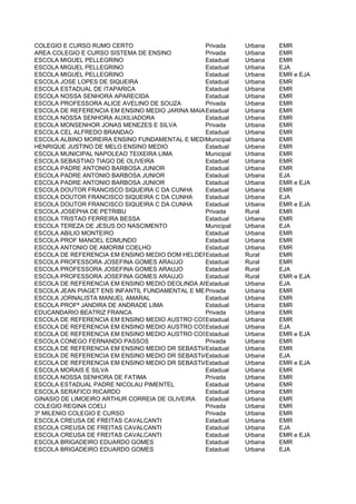 COLEGIO E CURSO RUMO CERTO                      Privada   Urbana   EMR
AREA COLEGIO E CURSO SISTEMA DE ENSINO          Privada   Urbana   EMR
ESCOLA MIGUEL PELLEGRINO                        Estadual  Urbana   EMR
ESCOLA MIGUEL PELLEGRINO                        Estadual  Urbana   EJA
ESCOLA MIGUEL PELLEGRINO                        Estadual  Urbana   EMR e EJA
ESCOLA JOSE LOPES DE SIQUEIRA                   Estadual  Urbana   EMR
ESCOLA ESTADUAL DE ITAPARICA                    Estadual  Urbana   EMR
ESCOLA NOSSA SENHORA APARECIDA                  Estadual  Urbana   EMR
ESCOLA PROFESSORA ALICE AVELINO DE SOUZA        Privada   Urbana   EMR
ESCOLA DE REFERENCIA EM ENSINO MEDIO JARINA MAIAEstadual  Urbana   EMR
ESCOLA NOSSA SENHORA AUXILIADORA                Estadual  Urbana   EMR
ESCOLA MONSENHOR JONAS MENEZES E SILVA          Privada   Urbana   EMR
ESCOLA CEL ALFREDO BRANDAO                      Estadual  Urbana   EMR
ESCOLA ALBINO MOREIRA ENSINO FUNDAMENTAL E MEDIO unicipal
                                                M         Urbana   EMR
HENRIQUE JUSTINO DE MELO ENSINO MEDIO           Estadual  Urbana   EMR
ESCOLA MUNICIPAL NAPOLEAO TEIXEIRA LIMA         Municipal Urbana   EMR
ESCOLA SEBASTIAO TIAGO DE OLIVEIRA              Estadual  Urbana   EMR
ESCOLA PADRE ANTONIO BARBOSA JUNIOR             Estadual  Urbana   EMR
ESCOLA PADRE ANTONIO BARBOSA JUNIOR             Estadual  Urbana   EJA
ESCOLA PADRE ANTONIO BARBOSA JUNIOR             Estadual  Urbana   EMR e EJA
ESCOLA DOUTOR FRANCISCO SIQUEIRA C DA CUNHA     Estadual  Urbana   EMR
ESCOLA DOUTOR FRANCISCO SIQUEIRA C DA CUNHA     Estadual  Urbana   EJA
ESCOLA DOUTOR FRANCISCO SIQUEIRA C DA CUNHA     Estadual  Urbana   EMR e EJA
ESCOLA JOSEPHA DE PETRIBU                       Privada   Rural    EMR
ESCOLA TRISTAO FERREIRA BESSA                   Estadual  Urbana   EMR
ESCOLA TEREZA DE JESUS DO NASCIMENTO            Municipal Urbana   EJA
ESCOLA ABILIO MONTEIRO                          Estadual  Urbana   EMR
ESCOLA PROF MANOEL EDMUNDO                      Estadual  Urbana   EMR
ESCOLA ANTONIO DE AMORIM COELHO                 Estadual  Urbana   EMR
ESCOLA DE REFERENCIA EM ENSINO MEDIO DOM HELDER CAMARA
                                                Estadual  Rural    EMR
ESCOLA PROFESSORA JOSEFINA GOMES ARAUJO         Estadual  Rural    EMR
ESCOLA PROFESSORA JOSEFINA GOMES ARAUJO         Estadual  Rural    EJA
ESCOLA PROFESSORA JOSEFINA GOMES ARAUJO         Estadual  Rural    EMR e EJA
ESCOLA DE REFERENCIA EM ENSINO MEDIO DEOLINDA AMARAL
                                                Estadual  Urbana   EJA
ESCOLA JEAN PIAGET ENS INFANTIL FUNDAMENTAL E MEDIO
                                                Privada   Urbana   EMR
ESCOLA JORNALISTA MANUEL AMARAL                 Estadual  Urbana   EMR
ESCOLA PROFª JANDIRA DE ANDRADE LIMA            Estadual  Urbana   EMR
EDUCANDARIO BEATRIZ FRANCA                      Privada   Urbana   EMR
ESCOLA DE REFERENCIA EM ENSINO MEDIO AUSTRO COSTA
                                                Estadual  Urbana   EMR
ESCOLA DE REFERENCIA EM ENSINO MEDIO AUSTRO COSTA
                                                Estadual  Urbana   EJA
ESCOLA DE REFERENCIA EM ENSINO MEDIO AUSTRO COSTA
                                                Estadual  Urbana   EMR e EJA
ESCOLA CONEGO FERNANDO PASSOS                   Privada   Urbana   EMR
ESCOLA DE REFERENCIA EM ENSINO MEDIO DR SEBASTIAO DE VASCONCELOS GALVAO
                                                Estadual  Urbana   EMR
ESCOLA DE REFERENCIA EM ENSINO MEDIO DR SEBASTIAO DE VASCONCELOS GALVAO
                                                Estadual  Urbana   EJA
ESCOLA DE REFERENCIA EM ENSINO MEDIO DR SEBASTIAO DE VASCONCELOS GALVAOe EJA
                                                Estadual  Urbana   EMR
ESCOLA MORAIS E SILVA                           Estadual  Urbana   EMR
ESCOLA NOSSA SENHORA DE FATIMA                  Privada   Urbana   EMR
ESCOLA ESTADUAL PADRE NICOLAU PIMENTEL          Estadual  Urbana   EMR
ESCOLA SERAFICO RICARDO                         Estadual  Urbana   EMR
GINASIO DE LIMOEIRO ARTHUR CORREIA DE OLIVEIRA  Estadual  Urbana   EMR
COLEGIO REGINA COELI                            Privada   Urbana   EMR
3º MILENIO COLEGIO E CURSO                      Privada   Urbana   EMR
ESCOLA CREUSA DE FREITAS CAVALCANTI             Estadual  Urbana   EMR
ESCOLA CREUSA DE FREITAS CAVALCANTI             Estadual  Urbana   EJA
ESCOLA CREUSA DE FREITAS CAVALCANTI             Estadual  Urbana   EMR e EJA
ESCOLA BRIGADEIRO EDUARDO GOMES                 Estadual  Urbana   EMR
ESCOLA BRIGADEIRO EDUARDO GOMES                 Estadual  Urbana   EJA
 