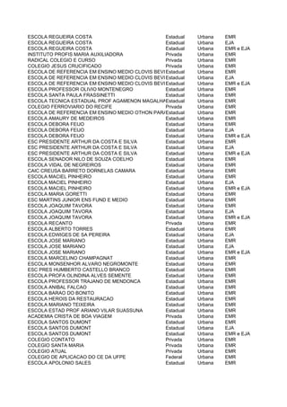 ESCOLA REGUEIRA COSTA                           Estadual   Urbana   EMR
ESCOLA REGUEIRA COSTA                           Estadual   Urbana   EJA
ESCOLA REGUEIRA COSTA                           Estadual   Urbana   EMR e EJA
INSTITUTO PROFIS MARIA AUXILIADORA              Privada    Urbana   EMR
RADICAL COLEGIO E CURSO                         Privada    Urbana   EMR
COLEGIO JESUS CRUCIFICADO                       Privada    Urbana   EMR
ESCOLA DE REFERENCIA EM ENSINO MEDIO CLOVIS BEVILAQUA
                                                Estadual   Urbana   EMR
ESCOLA DE REFERENCIA EM ENSINO MEDIO CLOVIS BEVILAQUA
                                                Estadual   Urbana   EJA
ESCOLA DE REFERENCIA EM ENSINO MEDIO CLOVIS BEVILAQUA
                                                Estadual   Urbana   EMR e EJA
ESCOLA PROFESSOR OLIVIO MONTENEGRO              Estadual   Urbana   EMR
ESCOLA SANTA PAULA FRASSINETTI                  Estadual   Urbana   EMR
ESCOLA TECNICA ESTADUAL PROF AGAMENON MAGALHAES Estadual   Urbana   EMR
COLEGIO FERROVIARIO DO RECIFE                   Privada    Urbana   EMR
ESCOLA DE REFERENCIA EM ENSINO MEDIO OTHON PARAISO
                                                Estadual   Urbana   EMR
ESCOLA AMAURY DE MEDEIROS                       Estadual   Urbana   EMR
ESCOLA DEBORA FEIJO                             Estadual   Urbana   EMR
ESCOLA DEBORA FEIJO                             Estadual   Urbana   EJA
ESCOLA DEBORA FEIJO                             Estadual   Urbana   EMR e EJA
ESC PRESIDENTE ARTHUR DA COSTA E SILVA          Estadual   Urbana   EMR
ESC PRESIDENTE ARTHUR DA COSTA E SILVA          Estadual   Urbana   EJA
ESC PRESIDENTE ARTHUR DA COSTA E SILVA          Estadual   Urbana   EMR e EJA
ESCOLA SENADOR NILO DE SOUZA COELHO             Estadual   Urbana   EMR
ESCOLA VIDAL DE NEGREIROS                       Estadual   Urbana   EMR
CAIC CREUSA BARRETO DORNELAS CAMARA             Estadual   Urbana   EMR
ESCOLA MACIEL PINHEIRO                          Estadual   Urbana   EMR
ESCOLA MACIEL PINHEIRO                          Estadual   Urbana   EJA
ESCOLA MACIEL PINHEIRO                          Estadual   Urbana   EMR e EJA
ESCOLA MARIA GORETTI                            Estadual   Urbana   EMR
ESC MARTINS JUNIOR ENS FUND E MEDIO             Estadual   Urbana   EMR
ESCOLA JOAQUIM TAVORA                           Estadual   Urbana   EMR
ESCOLA JOAQUIM TAVORA                           Estadual   Urbana   EJA
ESCOLA JOAQUIM TAVORA                           Estadual   Urbana   EMR e EJA
ESCOLA RECANTO                                  Privada    Urbana   EMR
ESCOLA ALBERTO TORRES                           Estadual   Urbana   EMR
ESCOLA EDWIGES DE SA PEREIRA                    Estadual   Urbana   EJA
ESCOLA JOSE MARIANO                             Estadual   Urbana   EMR
ESCOLA JOSE MARIANO                             Estadual   Urbana   EJA
ESCOLA JOSE MARIANO                             Estadual   Urbana   EMR e EJA
ESCOLA MARCELINO CHAMPAGNAT                     Estadual   Urbana   EMR
ESCOLA MONSENHOR ALVARO NEGROMONTE              Estadual   Urbana   EMR
ESC PRES HUMBERTO CASTELLO BRANCO               Estadual   Urbana   EMR
ESCOLA PROFA OLINDINA ALVES SEMENTE             Estadual   Urbana   EMR
ESCOLA PROFESSOR TRAJANO DE MENDONCA            Estadual   Urbana   EMR
ESCOLA ANIBAL FALCAO                            Estadual   Urbana   EMR
ESCOLA BARAO DO BONITO                          Estadual   Urbana   EMR
ESCOLA HEROIS DA RESTAURACAO                    Estadual   Urbana   EMR
ESCOLA MARIANO TEIXEIRA                         Estadual   Urbana   EMR
ESCOLA ESTAD PROF ARIANO VILAR SUASSUNA         Estadual   Urbana   EMR
ACADEMIA CRISTA DE BOA VIAGEM                   Privada    Urbana   EMR
ESCOLA SANTOS DUMONT                            Estadual   Urbana   EMR
ESCOLA SANTOS DUMONT                            Estadual   Urbana   EJA
ESCOLA SANTOS DUMONT                            Estadual   Urbana   EMR e EJA
COLEGIO CONTATO                                 Privada    Urbana   EMR
COLEGIO SANTA MARIA                             Privada    Urbana   EMR
COLEGIO ATUAL                                   Privada    Urbana   EMR
COLEGIO DE APLICACAO DO CE DA UFPE              Federal    Urbana   EMR
ESCOLA APOLONIO SALES                           Estadual   Urbana   EMR
 