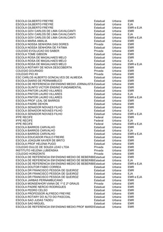 ESCOLA GILBERTO FREYRE                          Estadual   Urbana   EMR
ESCOLA GILBERTO FREYRE                          Estadual   Urbana   EJA
ESCOLA GILBERTO FREYRE                          Estadual   Urbana   EMR e EJA
ESCOLA GOV CARLOS DE LIMA CAVALCANTI            Estadual   Urbana   EMR
ESCOLA GOV CARLOS DE LIMA CAVALCANTI            Estadual   Urbana   EJA
ESCOLA GOV CARLOS DE LIMA CAVALCANTI            Estadual   Urbana   EMR e EJA
ESCOLA MARIA AMALIA                             Estadual   Urbana   EMR
ESCOLA NOSSA SENHORA DAS DORES                  Privada    Urbana   EMR
ESCOLA NOSSA SENHORA DE FATIMA                  Estadual   Urbana   EMR
COLEGIO EVOLUCAO DO SABER                       Privada    Urbana   EMR
ESCOLA TOME GIBSON                              Estadual   Urbana   EMR
ESCOLA ROSA DE MAGALHAES MELO                   Estadual   Urbana   EMR
ESCOLA ROSA DE MAGALHAES MELO                   Estadual   Urbana   EJA
ESCOLA ROSA DE MAGALHAES MELO                   Estadual   Urbana   EMR e EJA
ESCOLA ROTARY DE NOVA DESCOBERTA                Estadual   Urbana   EMR
COLEGIO DOURADO                                 Privada    Urbana   EMR
COLEGIO PIO XII                                 Privada    Urbana   EMR
ESC CARLOS ALBERTO GONCALVES DE ALMEIDA         Estadual   Urbana   EMR
ESCOLA DIARIO DE PERNAMBUCO                     Estadual   Urbana   EMR
ESCOLA DE REFERENCIA EM ENSINO MEDIO JORNALISTA Estadual CHACON
                                                TRAJANO    Urbana   EMR
ESCOLA OLINTO VICTOR ENSINO FUNDAMENTAL         Estadual   Urbana   EMR
ESCOLA PINTOR LAURO VILLARES                    Estadual   Urbana   EMR
ESCOLA PINTOR LAURO VILLARES                    Estadual   Urbana   EJA
ESCOLA PINTOR LAURO VILLARES                    Estadual   Urbana   EMR e EJA
ESCOLA PROF LEAL DE BARROS                      Estadual   Urbana   EMR
ESCOLA PADRE DEHON                              Estadual   Urbana   EMR
ESCOLA SENADOR NOVAES FILHO                     Estadual   Urbana   EMR
ESCOLA SENADOR NOVAES FILHO                     Estadual   Urbana   EJA
ESCOLA SENADOR NOVAES FILHO                     Estadual   Urbana   EMR e EJA
IFPE RECIFE                                     Federal    Urbana   EMR
IFPE RECIFE                                     Federal    Urbana   EJA
IFPE RECIFE                                     Federal    Urbana   EMR e EJA
ESCOLA BARROS CARVALHO                          Estadual   Urbana   EMR
ESCOLA BARROS CARVALHO                          Estadual   Urbana   EJA
ESCOLA BARROS CARVALHO                          Estadual   Urbana   EMR e EJA
ESCOLA EDUCADOR PAULO FREIRE                    Estadual   Urbana   EMR
ESCOLA JOAQUIM XAVIER DE BRITO                  Estadual   Urbana   EMR
ESCOLA PROF HELENA PUGO                         Estadual   Urbana   EMR
COLEGIO DULCE DE SOUZA LEAO LTDA                Privada    Urbana   EMR
INSTITUTO HELENA LUBIENSKA                      Privada    Urbana   EMR
COLEGIO HORIZONTE                               Privada    Urbana   EMR
ESCOLA DE REFERENCIA EM ENSINO MEDIO DE BEBERIBEEstadual   Urbana   EMR
ESCOLA DE REFERENCIA EM ENSINO MEDIO DE BEBERIBEEstadual   Urbana   EJA
ESCOLA DE REFERENCIA EM ENSINO MEDIO DE BEBERIBEEstadual   Urbana   EMR e EJA
ESCOLA DOUTOR FABIO CORREA                      Estadual   Urbana   EMR
ESCOLA DR FRANCISCO PESSOA DE QUEIROZ           Estadual   Urbana   EMR
ESCOLA DR FRANCISCO PESSOA DE QUEIROZ           Estadual   Urbana   EJA
ESCOLA DR FRANCISCO PESSOA DE QUEIROZ           Estadual   Urbana   EMR e EJA
ESCOLA JARBAS PERNAMBUCANO                      Estadual   Urbana   EMR
ESCOLA MONSENHOR VIANA DE 1º E 2º GRAUS         Privada    Urbana   EMR
ESCOLA PADRE NERCIO RODRIGUES                   Estadual   Urbana   EMR
ESCOLA PEDRO CELSO                              Estadual   Urbana   EMR
ESCOLA PROFESSOR ALFREDO FREYRE                 Estadual   Urbana   EMR
ESCOLA ROTARY DO ALTO DO PASCOAL                Estadual   Urbana   EMR
ESCOLA SAO JUDAS TADEU                          Estadual   Urbana   EMR
ESCOLA SAO MIGUEL                               Estadual   Urbana   EMR
ESCOLA DE REFERENCIA EM ENSINO MEDIO PROF MARDONIO DE ANDRADE LIMA COELHO
                                                Estadual   Urbana   EMR
 