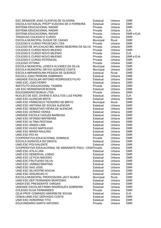 ESC SENADOR JOAO CLEOFAS DE OLIVEIRA            Estadual    Urbana   EMR
ESCOLA ESTADUAL PROFº EUDOXIA DE A FERREIRA     Estadual    Urbana   EMR
SISTEMA EDUCACIONAL RADAR                       Privada     Urbana   EMR
SISTEMA EDUCACIONAL RADAR                       Privada     Urbana   EJA
SISTEMA EDUCACIONAL RADAR                       Privada     Urbana   EMR e EJA
TRADICAO COLEGIO E CURSO                        Privada     Urbana   EMR
ESCOLA MUNICIPAL DUQUE DE CAXIAS                Municipal   Rural    EMR
COLEGIO E CURSO PROJECAO LTDA                   Privada     Urbana   EMR
COLEGIO DE APLICACAO BEL MARIO BEZERRA DA SILVA Privada     Urbana   EMR
COLEGIO E CURSO NOVO MILENIO                    Privada     Urbana   EMR
COLEGIO E CURSO NOVO MILENIO                    Privada     Urbana   EJA
COLEGIO E CURSO NOVO MILENIO                    Privada     Urbana   EMR e EJA
COLEGIO E CURSO POTENCIAL                       Privada     Urbana   EMR
COLEGIO VITORIA                                 Privada     Urbana   EMR
ESCOLA MUNICIPAL JOSEFA ALVARES DA SILVA        Municipal   Urbana   EMR
ESCOLA MUNICIPAL DR IVO QUEIROZ COSTA           Municipal   Urbana   EMR
ESCOLA MIRANDOLINA PESSOA DE QUEIROZ            Estadual    Rural    EMR
ESCOLA JOAO PEREIRA SOBRINHO                    Estadual    Urbana   EMR
UNIDADE ESCOLAR ANTONIO RODRIGUES FILHO         Estadual    Urbana   EMR
UNID ESC JOAO FERRY                             Estadual    Urbana   EMR
INSTITUTO EDUCACIONAL YASMINI                   Privada     Urbana   EMR
UNI ESC MONSENHOR BOSON                         Estadual    Urbana   EMR
EDUCANDARIO BONUS LTDA                          Privada     Urbana   EMR
NUCLEO DE EDC JOVENS E ADULTOS LUIZ PADRE       Estadual    Urbana   EJA
UNID ESC ALENCAR MOTA                           Estadual    Urbana   EMR
UNID ESC FRANCISCO TEODORO DE BRITO             Municipal   Rural    EMR
UNID ESC ANTONIA DE SOUSA ALENCAR               Estadual    Urbana   EMR
UNID ESC SEBASTIAO VIEIRA DE ALENCAR            Estadual    Urbana   EMR
UNID ESC ACRISIO VERAS                          Estadual    Urbana   EMR
UNIDADE ESCOLA CAZUZA BARBOSA                   Estadual    Urbana   EMR
UNID ESC AFONSO MAFRENSE                        Estadual    Urbana   EMR
UNID ESC ALTINA PESTANA                         Estadual    Urbana   EMR
UNID ESC ANISIO LIMA                            Estadual    Urbana   EMR
UNID ESC HUGO NAPOLEAO                          Estadual    Urbana   EMR
UNID ESC MARIO RAULINO                          Estadual    Urbana   EMR
UNID ESC PIO XII                                Estadual    Urbana   EMR
COOPERATIVA EDUCACIONAL DOMINUS                 Privada     Urbana   EMR
ESCOLA AGRICOLA DO DNOCS                        Estadual    Urbana   EMR
UNID ESC POLIVALENTE                            Estadual    Urbana   EMR
COOPERATIVA EDUCACIONAL DE AMARANTE PIAUI - CEAPI
                                                Privada     Urbana   EMR
UNID ESC ATILA LIRA                             Estadual    Urbana   EMR
UNID ESC DEMERVAL LOBAO                         Estadual    Urbana   EMR
UNID ESC LETICIA MACEDO                         Estadual    Urbana   EMR
UNID ESC FRUTUOSO SILVA                         Estadual    Urbana   EMR
UNID ESC JARBAS MARTINS                         Estadual    Urbana   EMR
UNID ESC SAO JOSE                               Estadual    Urbana   EMR
UNID ESC SILVESTRE ROCHA                        Estadual    Urbana   EMR
UNID ESC ASSUNCAO IV                            Estadual    Urbana   EMR
ESCOLA MUNICIPAL PROFESSORA JACY NUNES          Municipal   Rural    EMR
UNID ESC DEP FERNANDO MONTEIRO                  Estadual    Urbana   EMR
UNIDA ESC PRESIDENTE VARGAS                     Estadual    Urbana   EMR
UNIDADE ESCOLAR FIRMO RODRIGUES SOBREIRA        Estadual    Urbana   EMR
COLEGIO OLGA FERNANDES                          Privada     Urbana   EMR
CEJA PROF CONRADO AMORIM DE SOUSA               Estadual    Urbana   EJA
CEMJA-UNID ESC GERVASIO COSTA                   Estadual    Urbana   EMR
UNID ESC HONORINA TITO                          Estadual    Urbana   EMR
EDUCANDARIO SANTO ANTONIO                       Privada     Urbana   EMR
 