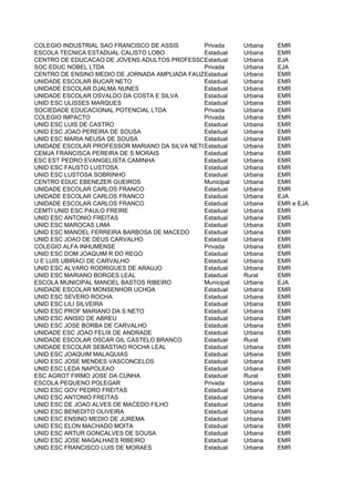 COLEGIO INDUSTRIAL SAO FRANCISCO DE ASSIS      Privada     Urbana   EMR
ESCOLA TECNICA ESTADUAL CALISTO LOBO           Estadual    Urbana   EMR
CENTRO DE EDUCACAO DE JOVENS ADULTOS PROFESSORA SOCORRO MENDES
                                               Estadual    Urbana   EJA
SOC EDUC NOBEL LTDA                            Privada     Urbana   EJA
CENTRO DE ENSINO MEDIO DE JORNADA AMPLIADA FAUZER BUCAR - CEMJA
                                               Estadual    Urbana   EMR
UNIDADE ESCOLAR BUCAR NETO                     Estadual    Urbana   EMR
UNIDADE ESCOLAR DJALMA NUNES                   Estadual    Urbana   EMR
UNIDADE ESCOLAR OSVALDO DA COSTA E SILVA       Estadual    Urbana   EMR
UNID ESC ULISSES MARQUES                       Estadual    Urbana   EMR
SOCIEDADE EDUCACIONAL POTENCIAL LTDA           Privada     Urbana   EMR
COLEGIO IMPACTO                                Privada     Urbana   EMR
UNID ESC LUIS DE CASTRO                        Estadual    Urbana   EMR
UNID ESC JOAO PEREIRA DE SOUSA                 Estadual    Urbana   EMR
UNID ESC MARIA NEUSA DE SOUSA                  Estadual    Urbana   EMR
UNIDADE ESCOLAR PROFESSOR MARIANO DA SILVA NETOEstadual    Urbana   EMR
CEMJA FRANCISCA PEREIRA DE S MORAIS            Estadual    Urbana   EMR
ESC EST PEDRO EVANGELISTA CAMINHA              Estadual    Urbana   EMR
UNID ESC FAUSTO LUSTOSA                        Estadual    Urbana   EMR
UNID ESC LUSTOSA SOBRINHO                      Estadual    Urbana   EMR
CENTRO EDUC EBENEZER GUEIROS                   Municipal   Urbana   EMR
UNIDADE ESCOLAR CARLOS FRANCO                  Estadual    Urbana   EMR
UNIDADE ESCOLAR CARLOS FRANCO                  Estadual    Urbana   EJA
UNIDADE ESCOLAR CARLOS FRANCO                  Estadual    Urbana   EMR e EJA
CEMTI UNID ESC PAULO FREIRE                    Estadual    Urbana   EMR
UNID ESC ANTONIO FREITAS                       Estadual    Urbana   EMR
UNID ESC MAROCAS LIMA                          Estadual    Urbana   EMR
UNID ESC MANOEL FERREIRA BARBOSA DE MACEDO     Estadual    Urbana   EMR
UNID ESC JOAO DE DEUS CARVALHO                 Estadual    Urbana   EMR
COLEGIO ALFA INHUMENSE                         Privada     Urbana   EMR
UNID ESC DOM JOAQUIM R DO REGO                 Estadual    Urbana   EMR
U E LUIS UBIRACI DE CARVALHO                   Estadual    Urbana   EMR
UNID ESC ALVARO RODRIGUES DE ARAUJO            Estadual    Urbana   EMR
UNID ESC MARIANO BORGES LEAL                   Estadual    Rural    EMR
ESCOLA MUNICIPAL MANOEL BASTOS RIBEIRO         Municipal   Urbana   EJA
UNIDADE ESCOLAR MONSENHOR UCHOA                Estadual    Urbana   EMR
UNID ESC SEVERO ROCHA                          Estadual    Urbana   EMR
UNID ESC LILI SILVEIRA                         Estadual    Urbana   EMR
UNID ESC PROF MARIANO DA S NETO                Estadual    Urbana   EMR
UNID ESC ANISIO DE ABREU                       Estadual    Urbana   EMR
UNID ESC JOSE BORBA DE CARVALHO                Estadual    Urbana   EMR
UNIDADE ESC JOAO FELIX DE ANDRADE              Estadual    Urbana   EMR
UNIDADE ESCOLAR OSCAR GIL CASTELO BRANCO       Estadual    Rural    EMR
UNIDADE ESCOLAR SEBASTIAO ROCHA LEAL           Estadual    Urbana   EMR
UNID ESC JOAQUIM MALAQUIAS                     Estadual    Urbana   EMR
UNID ESC JOSE MENDES VASCONCELOS               Estadual    Urbana   EMR
UNID ESC LEDA NAPOLEAO                         Estadual    Urbana   EMR
ESC AGROT FIRMO JOSE DA CUNHA                  Estadual    Rural    EMR
ESCOLA PEQUENO POLEGAR                         Privada     Urbana   EMR
UNID ESC GOV PEDRO FREITAS                     Estadual    Urbana   EMR
UNID ESC ANTONIO FREITAS                       Estadual    Urbana   EMR
UNID ESC DE JOAO ALVES DE MACEDO FILHO         Estadual    Urbana   EMR
UNID ESC BENEDITO OLIVEIRA                     Estadual    Urbana   EMR
UNID ESC ENSINO MEDIO DE JUREMA                Estadual    Urbana   EMR
UNID ESC ELON MACHADO MOITA                    Estadual    Urbana   EMR
UNID ESC ARTUR GONCALVES DE SOUSA              Estadual    Urbana   EMR
UNID ESC JOSE MAGALHAES RIBEIRO                Estadual    Urbana   EMR
UNID ESC FRANCISCO LUIS DE MORAES              Estadual    Urbana   EMR
 