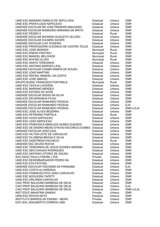 UNID ESC MARIANO RABELO DE SEPULVIDA             Estadual    Urbana   EMR
UNID ESC PROFA LEDA NAPOLEAO                     Estadual    Urbana   EMR
UNIDADE ESCOLAR DR JOSE PINHEIRO MACHADO         Estadual    Urbana   EMR
UNIDADE ESCOLAR RAIMUNDO MIRANDA DE BRITO        Estadual    Urbana   EMR
UNID ESC PEDRO II                                Estadual    Rural    EMR
UNIDADE ESCOLAR RICARDO AUGUSTO VELOSO           Estadual    Urbana   EMR
UNIDADE ESCOLAR ZULMIRA XAVIER                   Estadual    Urbana   EMR
UNIDADE ESCOLAR LUIS TEIXEIRA                    Estadual    Urbana   EMR
UNID ESC PROFESSORA CLEONICE DE CASTRO TELES     Estadual    Urbana   EMR
UNID ESC JOSE MORAES                             Municipal   Rural    EMR
UNID ESC ENEAS FREITAS I                         Municipal   Rural    EMR
UNID ESC MANOEL BELCHIOR                         Municipal   Rural    EMR
UNID ESC RUFINO ALVES                            Municipal   Rural    EMR
UNID ESC SANTA TERESINHA                         Estadual    Urbana   EMR
UNID ESC ANTONIO BORGES LEAL                     Estadual    Urbana   EMR
UNIDADE ESCOLAR COSMA RAMOS DE SOUSA             Estadual    Urbana   EMR
UNID ESC JOAO MARTINS                            Estadual    Urbana   EMR
UNID ESC RAFAEL MANOEL DA COSTA                  Estadual    Urbana   EMR
UNID ESC JOSE AMAVEL                             Estadual    Urbana   EMR
GRUPO RURAL FRANCISCO FONTINELE                  Municipal   Rural    EMR
UNID ESC CECILIA LACERDA                         Estadual    Urbana   EMR
UNID ESC MARIANO MENDES                          Estadual    Urbana   EMR
UNID ESC ESTADO DO ACRE                          Estadual    Urbana   EMR
UNIDADE ESCOLAR DIOGO DA SILVA                   Estadual    Urbana   EMR
UNID ESC DR NORONHA FILHO                        Estadual    Urbana   EMR
UNIDADE ESCOLAR RAIMUNDO PESSOA                  Estadual    Urbana   EMR
UNIDADE ESCOLAR RAIMUNDO PESSOA                  Estadual    Urbana   EJA
UNIDADE ESCOLAR RAIMUNDO PESSOA                  Estadual    Urbana   EMR e EJA
UNID ESC JOSE ALVES BEZERRA                      Estadual    Urbana   EMR
UNID ESC PETRONIO PORTELA                        Estadual    Rural    EMR
UNID ESC HUGO NAPOLEAO                           Estadual    Urbana   EMR
UNID ESC LEDA NAPOLEAO                           Estadual    Urbana   EMR
UNID ESC FRANCISCA MARLUCE NUNES GUEIROZ         Estadual    Urbana   EMR
UNID ESC DE ENSINO MEDIO OTAVIO ESCORCIO GOMES   Estadual    Urbana   EMR
UNIDADE ESCOLAR JOAO LEAL                        Estadual    Urbana   EMR
UNID ESC HILTON LEITE DE CARVALHO                Estadual    Urbana   EMR
UNID ESC FILOMENA BRAGA E SILVA                  Estadual    Urbana   EMR
UNID ESC SIGEFREDO PACHECO                       Estadual    Rural    EMR
UNIDADE ESC DEUSA ROCHA                          Estadual    Urbana   EMR
UNID ESC TERESINHA DE JESUS SOARES AMORIM        Estadual    Urbana   EMR
UNID ESC SEN CHAGAS RODRIGUES                    Estadual    Urbana   EMR
UNID ESC ANTONIO VITORIO DE SOUSA                Estadual    Urbana   EMR
SOC EDUC PAULO FREIRE LTDA                       Privada     Urbana   EMR
UNID ESC DESEMBARGADOR PEDRO SA                  Estadual    Urbana   EMR
UNID ESC EVA FEITOSA                             Estadual    Urbana   EMR
UNIDADE ESCOLAR VISCONDE DA PARNAIBA             Estadual    Urbana   EJA
UNID ESC COSTA ALVARENGA                         Estadual    Urbana   EMR
UNID ESC FARMACEUTICO JOAO CARVALHO              Estadual    Urbana   EMR
UNID ESC NOGUEIRA TAPETY                         Estadual    Urbana   EMR
UNID ESC ORLANDO CARVALHO                        Estadual    Urbana   EMR
CAIC PROF BALDUINO BARBOSA DE DEUS               Estadual    Urbana   EMR
CAIC PROF BALDUINO BARBOSA DE DEUS               Estadual    Urbana   EJA
CAIC PROF BALDUINO BARBOSA DE DEUS               Estadual    Urbana   EMR e EJA
INST EDUC MAHATMA GANDHI                         Privada     Urbana   EMR
UNID ESC ROCHA NETO                              Estadual    Urbana   EMR
INSTITUTO BARROS DE ENSINO - IBENS               Privada     Urbana   EMR
ESC ISOL ADALBERTO CORREIA LIMA                  Estadual    Urbana   EMR
 