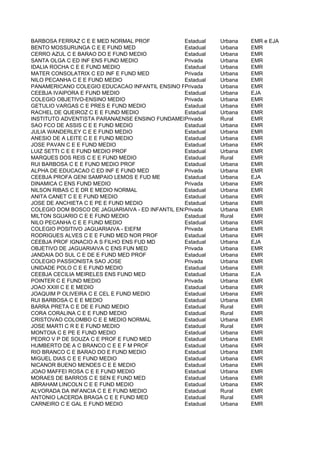 BARBOSA FERRAZ C E E MED NORMAL PROF             Estadual   Urbana   EMR e EJA
BENTO MOSSURUNGA C E E FUND MED                  Estadual   Urbana   EMR
CERRO AZUL C E BARAO DO E FUND MEDIO             Estadual   Urbana   EMR
SANTA OLGA C ED INF ENS FUND MEDIO               Privada    Urbana   EMR
IDALIA ROCHA C E E FUND MEDIO                    Estadual   Urbana   EMR
MATER CONSOLATRIX C ED INF E FUND MED            Privada    Urbana   EMR
NILO PECANHA C E E FUND MEDIO                    Estadual   Urbana   EMR
PANAMERICANO COLEGIO EDUCACAO INFANTIL ENSINO FUNDAMENTAL E MEDIO EMR
                                                 Privada    Urbana
CEEBJA IVAIPORA E FUND MEDIO                     Estadual   Urbana   EJA
COLEGIO OBJETIVO-ENSINO MEDIO                    Privada    Urbana   EMR
GETULIO VARGAS C E PRES E FUND MEDIO             Estadual   Urbana   EMR
RACHEL DE QUEIROZ C E E FUND MEDIO               Estadual   Urbana   EMR
INSTITUTO ADVENTISTA PARANAENSE ENSINO FUNDAMENTAL E MEDIORural
                                                 Privada             EMR
SAO FCO DE ASSIS C E E FUND MEDIO                Estadual   Urbana   EMR
JULIA WANDERLEY C E E FUND MEDIO                 Estadual   Urbana   EMR
ANESIO DE A LEITE C E E FUND MEDIO               Estadual   Urbana   EMR
JOSE PAVAN C E E FUND MEDIO                      Estadual   Urbana   EMR
LUIZ SETTI C E E FUND MEDIO PROF                 Estadual   Urbana   EMR
MARQUES DOS REIS C E E FUND MEDIO                Estadual   Rural    EMR
RUI BARBOSA C E E FUND MEDIO PROF                Estadual   Urbana   EMR
ALPHA DE EDUCACAO C ED INF E FUND MED            Privada    Urbana   EMR
CEEBJA PROFA GENI SAMPAIO LEMOS E FUD ME         Estadual   Urbana   EJA
DINAMICA C ENS FUND MEDIO                        Privada    Urbana   EMR
NILSON RIBAS C E DR E MEDIO NORMAL               Estadual   Urbana   EMR
ANITA CANET C E E FUND MEDIO                     Estadual   Urbana   EMR
JOSE DE ANCHIETA C E PE E FUND MEDIO             Estadual   Urbana   EMR
COLEGIO DOM BOSCO DE JAGUARIAIVA - ED INFANTIL ENSINO FUNDAMENTAL E MEDIO
                                                 Privada    Urbana   EMR
MILTON SGUARIO C E E FUND MEDIO                  Estadual   Rural    EMR
NILO PECANHA C E E FUND MEDIO                    Estadual   Urbana   EMR
COLEGIO POSITIVO JAGUARIAIVA - EIEFM             Privada    Urbana   EMR
RODRIGUES ALVES C E E FUND MED NOR PROF          Estadual   Urbana   EMR
CEEBJA PROF IGNACIO A S FILHO ENS FUD MD         Estadual   Urbana   EJA
OBJETIVO DE JAGUARIAIVA C ENS FUN MED            Privada    Urbana   EMR
JANDAIA DO SUL C E DE E FUND MED PROF            Estadual   Urbana   EMR
COLEGIO PASSIONISTA SAO JOSE                     Privada    Urbana   EMR
UNIDADE POLO C E E FUND MEDIO                    Estadual   Urbana   EMR
CEEBJA CECILIA MEIRELES ENS FUND MED             Estadual   Urbana   EJA
POINTER C E FUND MEDIO                           Privada    Urbana   EMR
JOAO XXIII C E E MEDIO                           Estadual   Urbana   EMR
JOAQUIM P OLIVEIRA C E CEL E FUND MEDIO          Estadual   Urbana   EMR
RUI BARBOSA C E E MEDIO                          Estadual   Urbana   EMR
BARRA PRETA C E DE E FUND MEDIO                  Estadual   Rural    EMR
CORA CORALINA C E E FUND MEDIO                   Estadual   Rural    EMR
CRISTOVAO COLOMBO C E E MEDIO NORMAL             Estadual   Urbana   EMR
JOSE MARTI C R E E FUND MEDIO                    Estadual   Rural    EMR
MONTOIA C E PE E FUND MEDIO                      Estadual   Urbana   EMR
PEDRO V P DE SOUZA C E PROF E FUND MED           Estadual   Urbana   EMR
HUMBERTO DE A C BRANCO C E E F M PROF            Estadual   Urbana   EMR
RIO BRANCO C E BARAO DO E FUND MEDIO             Estadual   Urbana   EMR
MIGUEL DIAS C E E FUND MEDIO                     Estadual   Urbana   EMR
NICANOR BUENO MENDES C E E MEDIO                 Estadual   Urbana   EMR
JOAO MAFFEI ROSA C E E FUND MEDIO                Estadual   Urbana   EMR
MORAES DE BARROS C E SEN E FUND MED              Estadual   Urbana   EMR
ABRAHAM LINCOLN C E E FUND MEDIO                 Estadual   Urbana   EMR
ALVORADA DA INFANCIA C E E FUND MEDIO            Estadual   Rural    EMR
ANTONIO LACERDA BRAGA C E E FUND MED             Estadual   Rural    EMR
CARNEIRO C E GAL E FUND MEDIO                    Estadual   Urbana   EMR
 
