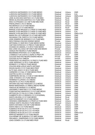 LUDOVICA SAFRAIDER C E E FUND MEDIO        Estadual   Urbana   EMR
LUDOVICA SAFRAIDER C E E FUND MEDIO        Estadual   Urbana   EJA
LUDOVICA SAFRAIDER C E E FUND MEDIO        Estadual   Urbana   EMR e EJA
JOSE ALVES DOS SANTOS C E E FUND MED       Estadual   Rural    EMR
IRENO ALVES DOS SANTOS C E E FUND MED      Estadual   Rural    EMR
IRACI S STROZAK C E E INF FUND MED NOR     Estadual   Rural    EMR
PINHALZINHO C R E E MEDIO                  Estadual   Rural    EMR
RIO BRANCO C E E FUND MEDIO                Estadual   Urbana   EMR
JOSE ELIAS C E E FUND MEDIO                Estadual   Rural    EMR
MANOEL B DE MACEDO C E PROF E FUND MED     Estadual   Urbana   EMR
MANOEL B DE MACEDO C E PROF E FUND MED     Estadual   Urbana   EJA
MANOEL B DE MACEDO C E PROF E FUND MED     Estadual   Urbana   EMR e EJA
MARIA DA LUZ FURQUIM C E E FUND MED NOR    Estadual   Urbana   EMR
ZACARIAS C DE CRISTO C E E FUND MEDIO      Estadual   Urbana   EMR
JOSE ERMIRIO DE MORAES C E E FUND MED      Estadual   Urbana   EMR
SESI PARANA COLEGIO ENSINO MEDIO           Privada    Urbana   EMR
ANTONINA C E BAR DE E FUND MEDIO NORM      Estadual   Urbana   EMR
CAETANO M ROCHA C E PRES E FUND MEDIO      Estadual   Urbana   EMR
OVANDE DO AMARAL C E DR E FUND MEDIO       Estadual   Urbana   EMR
SAO JOSE COL EDUC INF ENS FUND ENS MEDIO   Privada    Urbana   EMR
CEEBJA RIO NEGRO E FUND MEDIO              Estadual   Urbana   EJA
MAXIMIANO PFEFFER C E E FUND MED           Estadual   Urbana   EMR
LYSIMACO F DA COSTA C AGRIC E PROF PR      Estadual   Rural    EMR
COLEGIO SESI RIO NEGRO ENSINO MEDIO        Privada    Urbana   EMR
COLEGIO ALFA E OMEGA                       Privada    Urbana   EMR
FRANCISCO VILLANUEVA C E PROF E FUND MED   Estadual   Urbana   EMR
JOSE HERIONS C E PE E FUND MEDIO           Estadual   Urbana   EJA
KENNEDY C E PRES E FUND MEDIO              Estadual   Urbana   EMR
COLEGIO BOM JESUS SANTO ANTONIO            Privada    Urbana   EMR
SOUZA NAVES C E E FUND MED PROF            Estadual   Urbana   EMR
ALTO SAO JOAO C E DE E FUND MED            Estadual   Urbana   EMR
CARNEIRO C E GAL E FUND MEDIO PROF         Estadual   Urbana   EMR
CASTRO ALVES C E E MEDIO                   Estadual   Urbana   EMR
CAMPINEIRO DO SUL C E DE E FUND MEDIO      Estadual   Urbana   EMR
JOSE S ROSAS C E E FUND MEDIO              Estadual   Urbana   EMR
HERMINIA R LUPION C E E MEDIO              Estadual   Urbana   EMR
ANCHIETA C E PE E FUND MEDIO               Estadual   Urbana   EMR
ANTONIO DELFINO FRAGOSO C E E MEDIO        Estadual   Urbana   EMR
MARIA MARGARIDA C E IRMA E MEDIO NORM      Estadual   Urbana   EMR
VINICIUS DE MORAIS C E E MEDIO             Estadual   Urbana   EMR
JERONIMO F MARTINS C E E FUND MEDIO        Estadual   Urbana   EMR
CONSTANTINO MAROCHI C E S E FUND MEDIO     Estadual   Urbana   EMR
ARTHUR DA C E SILVA C E MAL E MEDIO        Estadual   Urbana   EMR
HUMBERTO DE A C BRANCO C E E M NORMAL      Estadual   Urbana   EMR
SANTA HELENA C E E FUND MEDIO              Estadual   Rural    EMR
SANTOS DUMONT C E E FUND MEDIO             Estadual   Rural    EMR
VERONICA ZIMERMANN C E PROFA E FUND MED    Estadual   Urbana   EMR
CEEBJA SANTA HELENA E FUND MEDIO           Estadual   Urbana   EJA
SANTO ANTONIO C ED INF FUND MEDIO          Privada    Urbana   EMR
SANTA INES C E E FUND MEDIO                Estadual   Urbana   EMR
ALBERICO M DA SILVA C E E F M PROF         Estadual   Urbana   EMR
ALBERICO M DA SILVA C E E F M PROF         Estadual   Urbana   EJA
ALBERICO M DA SILVA C E E F M PROF         Estadual   Urbana   EMR e EJA
NARCIZO MENDES C E E FUND MEDIO            Estadual   Urbana   EMR
GUILHERME DE ALMEIDA C E E MED NORM        Estadual   Urbana   EMR
ORLANDO L ZAMPRONIO C E E FUND MEDIO       Estadual   Urbana   EMR
JOAO CIONEK C E E FUND MED PROF            Estadual   Rural    EMR
 