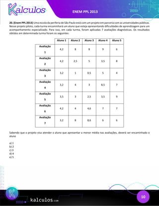 ENEM PPL 2013
10
20. (Enem PPL 2013) Uma escola da periferia de São Paulo está com um projeto em parceria com as universidades públicas.
Nesse projeto piloto, cada turma encaminhará um aluno que esteja apresentando dificuldades de aprendizagem para um
acompanhamento especializado. Para isso, em cada turma, foram aplicadas 7 avaliações diagnósticas. Os resultados
obtidos em determinada turma foram os seguintes:
Aluno 1 Aluno 2 Aluno 3 Aluno 4 Aluno 5
Avaliação
1
4,2 8 8 9 6
Avaliação
2
4,2 2,5 5 3,5 8
Avaliação
3
3,2 1 0,5 5 4
Avaliação
4
3,2 4 3 8,5 7
Avaliação
5
3,5 3 2,5 3,5 9
Avaliação
6
4,2 4 4,6 7 7
Avaliação
7
3,2 8 8,6 6 6
Sabendo que o projeto visa atender o aluno que apresentar a menor média nas avaliações, deverá ser encaminhado o
aluno
a) 1
b) 2
c) 3
d) 4
e) 5
 