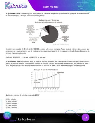 ENEM PPL 2013
18
38. (Enem PPL 2013) Existem hoje, no Brasil, cerca de 2 milhões de pessoas que sofrem de epilepsia. Há diversos meios
de tratamento para a doença, como indicado no gráfico:
Considere um estado do Brasil, onde 400.000 pessoas sofrem de epilepsia. Nesse caso, o número de pessoas que
conseguem se recuperar com o uso de medicamentos, ou se curar a partir da cirurgia para retirada da porção doente do
cérebro, é aproximadamente
a) 42.000 b) 60.000 c) 220.000 d) 280.000 e) 340.000
39. (Enem PPL 2013) Nos últimos anos, a frota de veículos no Brasil tem crescido de forma acentuada. Observando o
gráfico, é possível verificar a variação do número de veículos (carros, motocicletas e caminhões), no período de 2000 a
2010. Projeta-se que a taxa de crescimento relativo no período de 2000 a 2010 mantenha-se para década seguinte.
Qual será o número de veículos no ano de 2020?
a) 79,2 milhões
b) 102,0 milhões
c) 132,0 milhões
d) 138,0 milhões
e) 145,2 milhões
 