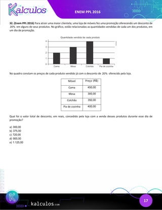 ENEM PPL 2016
17
32. (Enem PPL 2016) Para atrair uma maior clientela, uma loja de móveis fez uma promoção oferecendo um desconto de
20% em alguns de seus produtos. No gráfico, estão relacionadas as quantidades vendidas de cada um dos produtos, em
um dia de promoção.
No quadro constam os preços de cada produto vendido já com o desconto de 20% oferecido pela loja.
Móvel Preço (R$)
Cama 450,00
Mesa 300,00
Colchão 350,00
Pia de cozinha 400,00
Qual foi o valor total de desconto, em reais, concedido pela loja com a venda desses produtos durante esse dia de
promoção?
a) 300,00
b) 375,00
c) 720,00
d) 900,00
e) 1.125,00
 