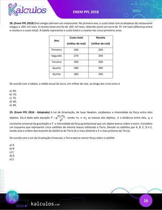 ENEM PPL 2018
16
28. (Enem PPL 2018) Dois amigos abriram um restaurante. No primeiro ano, o custo total com as despesas do restaurante
chegou a 250 mil reais. A receita neste ano foi de 325 mil reais, obtendo assim um lucro de 75 mil reais (diferença entre
a receita e o custo total). A tabela representa o custo total e a receita nos cinco primeiros anos.
Ano
Custo total
(milhar de real)
Receita
(milhar de real)
Primeiro 250 325
Segundo 270 355
Terceiro 290 350
Quarto 280 365
Quinto 260 305
De acordo com a tabela, a média anual do lucro, em milhar de real, ao longo dos cinco anos é
a) 60.
b) 70.
c) 75.
d) 80.
e) 85.
29. (Enem PPL 2018 - Adaptada) A Lei de Gravitação, de Isaac Newton, estabelece a intensidade da força entre dois
objetos. Ela é dada pela equação 1 2
2
m m
F g ,
d
= sendo 1
m e 2
m as massas dos objetos, d a distância entre eles, g a
constante universal da gravitação e F a intensidade da força gravitacional que um objeto exerce sobre o outro. Considere
um esquema que represente cinco satélites de mesma massa orbitando a Terra. Denote os satélites por A, B, C, D e E,
sendo esta a ordem decrescente da distância da Terra (A o mais distante e E o mais próximo da Terra).
De acordo com a Lei da Gravitação Universal, a Terra exerce menor força sobre o satélite
a) A
b) B
c) C
d) D
e) E
 