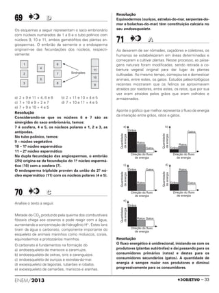 69 DD
Os esquemas a seguir representam o saco embrionário
com núcleos numerados de 1 a 8 e o tubo polínico com
núcleos 9, 10 e 11, ambos gametófitos das plantas an-
giospermas. O embrião da semente e o endosperma
originam-se das fecundações dos núcleos, respecti-
vamente:
a) 2 + 9 e 11 + 4, 6 e 8 b) 2 + 11 e 10 + 4 e 5
c) 7 + 10 e 9 + 2 e 7 d) 7 + 10 e 11 + 4 e 5
e) 7 + 9 e 10 + 4 e 5
Resolução
Considerando-se que os núcleos 6 e 7 são as
sinérgides do saco embrionário, temos:
7 é oosfera, 4 e 5, os núcleos polares e 1, 2 e 3, as
antípodas.
No tubo polínico, temos:
9 – núcleo vegetativo
10 – 1.o núcleo espermático
11 – 2.o núcleo espermático
Na dupla fecundação das angiospermas, o embrião
(2N) origina-se da fecundação do 1.o núcleo espermá-
tico (10) com a oosfera (7).
O endosperma triploide provém da união do 2.o nú-
cleo espermático (11) com os núcleos polares (4 e 5).
70 CC
Analise o texto a seguir.
Metade do CO2 produzido pela queima dos combustíveis
fósseis chega aos oceanos e pode reagir com a água,
aumentando a concentração de hidrogênio H+. Estes íons
tiram da água o carbonato, componente importante do
esqueleto de animais marinhos como moluscos, corais,
equinodermos e protozoários marinhos.
O carbonato é fundamentos na formação do
a) endoesqueleto de mariscos e caramujos.
b) endoesqueleto de ostras, siris e caranguejos.
c) endoesqueleto de ouriços e estrelas-do-mar.
d) exoesqueleto de lagostas, tubarões e robalos.
e) exoesqueleto de camarões, mariscos e aranhas.
Resolução
Equinodermos (ouriços, estrelas-do-mar, serpentes-do-
mar e bolachas-do-mar) têm constituição calcária no
seu endoesqueleto.
71 AA
Ao deixarem de ser nômades, caçadores e coletores, os
humanos se estabeleceram em áreas determinadas e
começaram a cultivar plantas. Nesse processo, as paisa-
gens naturais foram modificadas, sendo retirada a co-
bertura vegetal original para dar lugar às plantas
cultivadas. Ao mesmo tempo, começou-se a domesticar
animais, entre estes, os gatos. Estudos paleontológicos
recentes mostraram que os felinos se aproximavam
atraídos por roedores, entre estes, os ratos, que por sua
vez eram atraídos pelos grãos que eram colhidos e
armazenados.
Aponte o gráfico que melhor representa o fluxo de energia
da interação entre grãos, ratos e gatos.
Resolução
O fluxo energético é unidirecional, iniciando-se com os
produtores (plantas autótrofas) e daí passando para os
consumidores primários (ratos) e destes para os
consumidores secundários (gatos). A quantidade de
energia é sempre maior nos produtores e diminui
progressivamente para os consumidores.
ENEM/2013 – 33
ENEM_PROVA1_24_8_PROF_ALICE 08/08/13 13:48 Página 33
 