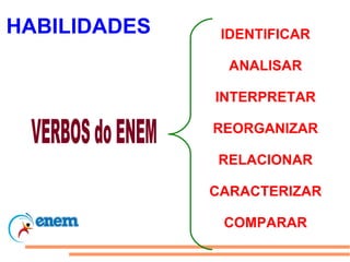 HABILIDADES IDENTIFICAR ANALISAR INTERPRETAR REORGANIZAR RELACIONAR CARACTERIZAR COMPARAR VERBOS do ENEM 