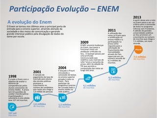 Introdução ao Enem | PDF