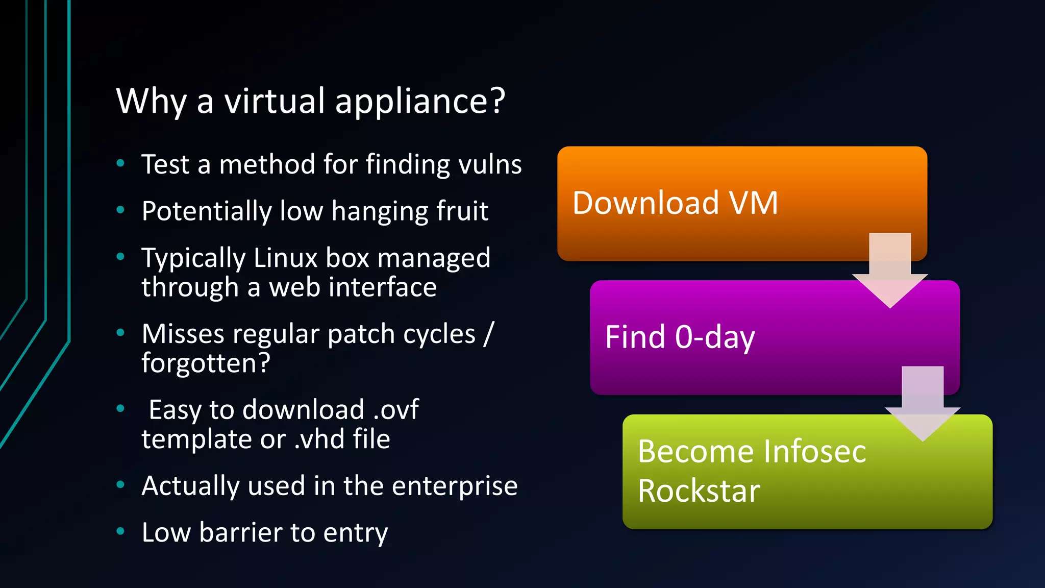 Why a virtual appliance?
• Test a method for finding vulns
• Potentially low hanging fruit
• Typically Linux box managed
through a web interface
• Misses regular patch cycles /
forgotten?
• Easy to download .ovf
template or .vhd file
• Actually used in the enterprise
• Low barrier to entry
Download VM
Find 0-day
Become Infosec
Rockstar
 
