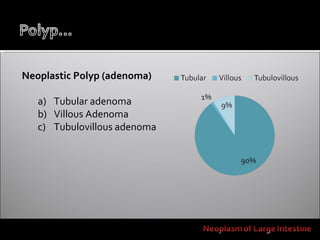 Neoplasm of Large Intestine | PPT