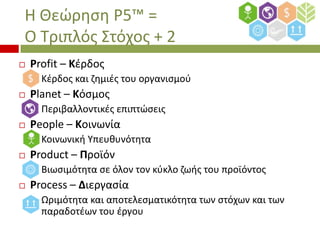  ?ѦǦҦ P5? =
 ѦɦЦ?? ?֦? + 2
?

Profit C ?ѦĦ?
?ѦĦ? ʦ ƦǦ̦?? ӦϦ ϦѦæͦɦҦ̦?

?

Planet C ?Ҧ̦?
ŦѦɦ¦˦˦ϦͦӦɦ?? ŦЦɦЦ?ҦŦ?

?

People C Ϧɦͦئ?
Ϧɦͦئͦɦ? ЦŦԦȦԦ?ӦǦӦ

?

Product C Ѧ??
ɦئҦɦ?ӦǦӦ Ҧ ?˦Ϧ ӦϦ ?ʦ˦ Ʀ?? ӦϦ ЦѦ??ͦӦ?

?

Process C ɦŦѦæ?
Ѧɦ?ӦǦӦ ʦ ЦϦӦŦ˦ŦҦ̦Ӧɦ?ӦǦӦ Ӧئ Ҧ?֦ئ ʦ Ӧئ
ЦѦĦϦ?ئ ӦϦ ?ѦæϦ

 