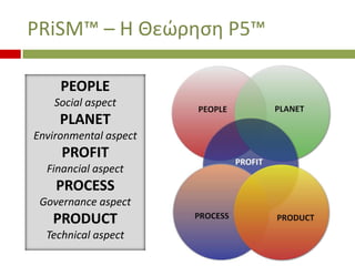 PRiSM? C  ?ѦǦҦ P5?
PEOPLE
Social aspect

PLANET
Environmental aspect

PROFIT
Financial aspect

PROCESS
Governance aspect

PRODUCT
Technical aspect

 