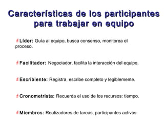 Características de los participantes
     para trabajar en equipo
 Líder: Guía al equipo, busca consenso, monitorea el
 proceso.


 Facilitador: Negociador, facilita la interacción del equipo.


 Escribiente: Registra, escribe completo y legiblemente.


 Cronometrista: Recuerda el uso de los recursos: tiempo.


 Miembros: Realizadores de tareas, participantes activos.
 