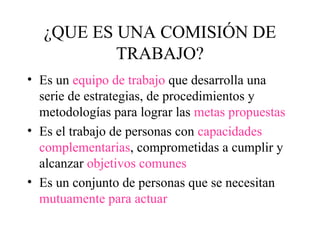 ¿QUE ES UNA COMISIÓN DE
TRABAJO?
• Es un equipo de trabajo que desarrolla una
serie de estrategias, de procedimientos y
metodologías para lograr las metas propuestas
• Es el trabajo de personas con capacidades
complementarias, comprometidas a cumplir y
alcanzar objetivos comunes
• Es un conjunto de personas que se necesitan
mutuamente para actuar
 