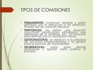 TIPOS DE COMISIONES
 PERMANENTES: funcionan siempre y están
definidas por la estructura o los estatutos.
Pueden ser de carácter decisivo.
 TEMPORALES: las define una situación
coyuntural: planificación estratégica, una
demanda de la realidad, etc. Su duración
está definida por la necesidad misma.
 GESTIONADORAS: se dedican a la práctica
de acciones emprendedoras y la gestión
para la solución de necesidades.
 DELIBERATIVAS: están para decidir
situaciones y aportar visión política al
proceso.
 