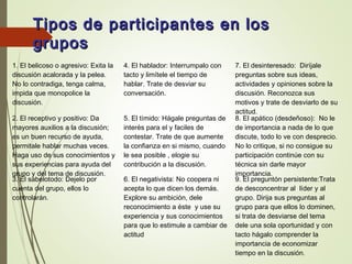 Tipos de participantes en losTipos de participantes en los
gruposgrupos
1. El belicoso o agresivo: Exita la
discusión acalorada y la pelea.
No lo contradiga, tenga calma,
impida que monopolice la
discusión.
4. El hablador: Interrumpalo con
tacto y limítele el tiempo de
hablar. Trate de desviar su
conversación.
7. El desinteresado: Diríjale
preguntas sobre sus ideas,
actividades y opiniones sobre la
discusión. Reconozca sus
motivos y trate de desviarlo de su
actitud.
2. El receptivo y positivo: Da
mayores auxilios a la discusión;
es un buen recurso de ayuda,
permitale hablar muchas veces.
Haga uso de sus conocimientos y
sus experiencias para ayuda del
grupo y del tema de discusión.
5. El tímido: Hágale preguntas de
interés para el y faciles de
contestar. Trate de que aumente
la confianza en si mismo, cuando
le sea posible , elogie su
contribución a la discusión.
8. El apático (desdeñoso): No le
de importancia a nada de lo que
discute, todo lo ve con desprecio.
No lo critique, si no consigue su
participación continúe con su
técnica sin darle mayor
importancia.
3. El sabelotodo: Dejelo por
cuenta del grupo, ellos lo
controlarán.
6. El negativista: No coopera ni
acepta lo que dicen los demás.
Explore su ambición, dele
reconocimiento a éste y use su
experiencia y sus conocimientos
para que lo estimule a cambiar de
actitud
9. El preguntón persistente:Trata
de desconcentrar al líder y al
grupo. Dirija sus preguntas al
grupo para que ellos lo dominen,
si trata de desviarse del tema
dele una sola oportunidad y con
tacto hágalo comprender la
importancia de economizar
tiempo en la discusión.
 