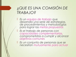 ¿QUE ES UNA COMISIÓN DE
TRABAJO?
 Es un equipo de trabajo que
desarrolla una serie de estrategias,
de procedimientos y metodologías
para lograr las metas propuestas
 Es el trabajo de personas con
capacidades complementarias,
comprometidas a cumplir y alcanzar
objetivos comunes
 Es un conjunto de personas que se
necesitan mutuamente para actuar
 