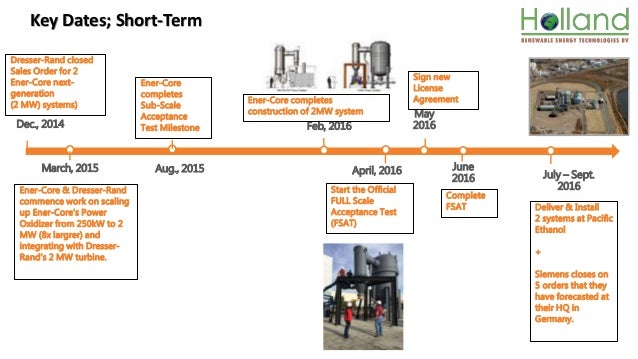 Ener Core Presentation Power Oxidation With Turbine Integration M