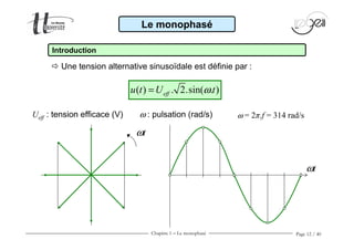 Chapitre 1 − Le monophasé Page 12 / 40
Ueff : tension efficace (V) ω = 2π.f = 314 rad/sω : pulsation (rad/s)
Le monophasé
Introduction
( ) . 2.sin( . )effu t U tω=
Une tension alternative sinusoïdale est définie par :
ωt
ωt
 