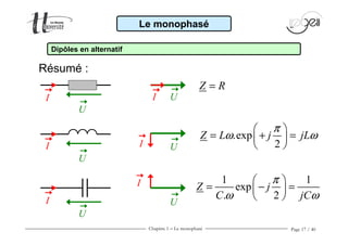 Chapitre 1 − Le monophasé Page 17 / 40
Résumé :
Le monophasé
Dipôles en alternatif
Z R=
.exp
2
Z L j jL
π
ω ω
 
= + = 
 
1 1
exp
. 2
Z j
C jC
π
ω ω
 
= − = 
 
I
I
I U
U
U
U
U
U
I
I
I
 