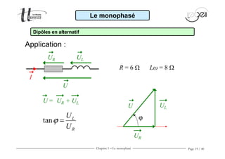 Chapitre 1 − Le monophasé Page 19 / 40
R = 6 Ω Lω = 8 Ω
tan L
R
U
U
ϕ =
Application :
Le monophasé
Dipôles en alternatif
+ ULU = UR
ϕ
U UL
UR
I
UR UL
U
 