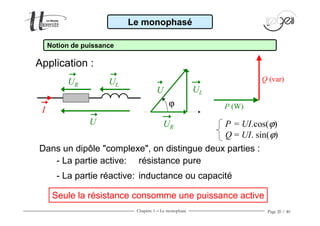 Chapitre 1 − Le monophasé Page 20 / 40
Seule la résistance consomme une puissance active
- La partie réactive: inductance ou capacité
- La partie active: résistance pure
Dans un dipôle "complexe", on distingue deux parties :
P = UI.cos(ϕ)
Q = UI. sin(ϕ)
Application :
Le monophasé
Notion de puissance
ϕ
U UL
UR
P (W)
Q (var)
I
UR UL
U
 