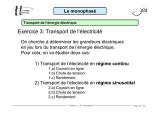 Chapitre 1 − Le monophasé Page 24 / 40
Le monophasé
Transport de l’énergie électrique
Exercice 3: Transport de l’électricité
On cherche à déterminer les grandeurs électriques
en jeu lors du transport de l’énergie électrique.
Pour cela, on va étudier deux cas:
1) Transport de l’électricité en régime continu
1.a) Courant en ligne
1.b) Chute de tension
1.c) Rendement
2) Transport de l’électricité en régime sinusoïdal
2.a) Courant en ligne
2.b) Chute de tension
2.c) Rendement
 
