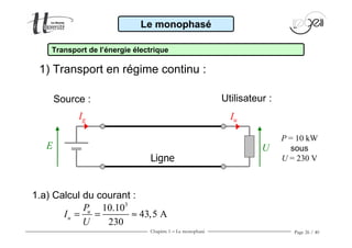 Chapitre 1 − Le monophasé Page 26 / 40
1.a) Calcul du courant :
Le monophasé
Transport de l’énergie électrique
Source : Utilisateur :
Ligne
Ig Iu
E U
P = 10 kW
sous
U = 230 V
1) Transport en régime continu :
3
10.10
43,5 A
230
u
u
P
I
U
= = ≈
 