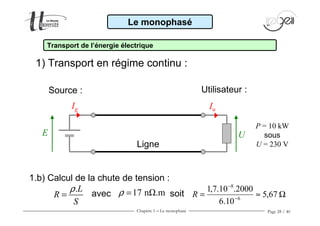 Chapitre 1 − Le monophasé Page 28 / 40
Ω≈= −
−
67,5
10.6
2000.10.7,1
6
8
R
1.b) Calcul de la chute de tension :
Le monophasé
Transport de l’énergie électrique
Source : Utilisateur :
Ligne
Ig Iu
E U
P = 10 kW
sous
U = 230 V
17 nΩ.mρ =.L
R
S
ρ
= avec soit
1) Transport en régime continu :
 