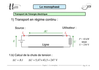 Chapitre 1 − Le monophasé Page 29 / 40
1.b) Calcul de la chute de tension :
IRU .=∆
Le monophasé
Transport de l’énergie électrique
5,67 43,5 247 VU∆ = × =
Source : Utilisateur :
Ligne
Ig Iu
E U
P = 10 kW
sous
U = 230 V
∆U
1) Transport en régime continu :
 