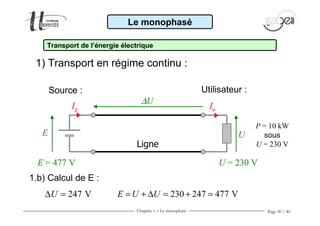 Chapitre 1 − Le monophasé Page 30 / 40
247 VU∆ =
1.b) Calcul de E :
Le monophasé
Transport de l’énergie électrique
Source : Utilisateur :
Ligne
Ig Iu
E U
P = 10 kW
sous
U = 230 V
E = 477 V U = 230 V
∆U
1) Transport en régime continu :
230 247 477 VE U U= + ∆ = + =
 