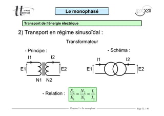 Chapitre 1 − Le monophasé Page 32 / 40
- Principe : - Schéma :
- Relation :
I1
E2
N1 N2
E1
I2I2I1
E2E1
Le monophasé
Transport de l’énergie électrique
Transformateur
2 2 1
1 1 2
E N I
E N I
= =
2) Transport en régime sinusoïdal :
 