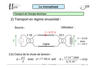 Chapitre 1 − Le monophasé Page 36 / 40
2.b) Calcul de la chute de tension :
Ω≈= −
−
45
10.75,0
2000.10.7,1
6
8
R
Le monophasé
Transport de l’énergie électrique
Ligne
I = 4,35 A
UE
P = 10 kW
sous
U = 230 V
10:11:10
∼
17 nΩ.mρ =.L
R
S
ρ
= avec soit
2) Transport en régime sinusoïdal :
Source : Utilisateur :
 