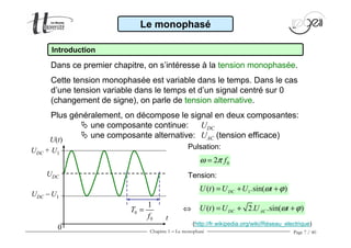 Chapitre 1 − Le monophasé Page 7 / 40
Le monophasé
Introduction
1( ) .sin( )DCU t U U tω ϕ= + +
02 fω π=
t
U(t)
0
0
0
1
T
f
=
UDC
UDC + U1
UDC − U1
Dans ce premier chapitre, on s’intéresse à la tension monophasée.
Cette tension monophasée est variable dans le temps. Dans le cas
d’une tension variable dans le temps et d’un signal centré sur 0
(changement de signe), on parle de tension alternative.
Plus généralement, on décompose le signal en deux composantes:
une composante continue: UDC
une composante alternative: UAC (tension efficace)
Pulsation:
Tension:
( ) 2. .sin( )DC ACU t U U tω ϕ= + +
(http://fr.wikipedia.org/wiki/Réseau_electrique)
⇔
 