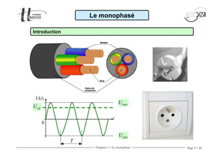 Chapitre 1 − Le monophasé Page 9 / 40
Le monophasé
Introduction
U(t)
t
0
maxU
minU
effU
T
 