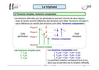 Chapitre 2 − Le triphasé Page 11 / 37
Les tensions délivrées par les générateurs peuvent s’écrire de deux façons :
- avec le neutre comme référence (les tensions sont dites "tensions simples"),
- sans référence au neutre (les tensions sont dites "tensions composées").
Le triphasé
I) Tensions simples, tensions composées
Les tensions composées sont :
U21(t) = V2(t) – V1(t) = U3(t)
U32(t) = V3(t) – V2(t) = U1(t)
U13(t) = V1(t) – V3(t) = U2(t)
La première notation correspond à la d.d.p.,
alors que la dernière est la notation officielle.
Les tensions simples sont:
V1(t)
V2(t)
V3(t)
V1
V2
V3
U1
U2
U3
Tensions simples
Tensions composées
I1
I2
I3
Côté
générateur
Côté
récepteur
Phase R
Phase S
Phase T
Neutre N
 