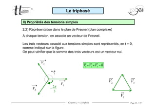 Chapitre 2 − Le triphasé Page 15 / 37
1 2 3 0V V V+ + =
Le triphasé
II) Propriétés des tensions simples
2.2) Représentation dans le plan de Fresnel (plan complexe)
A chaque tension, on associe un vecteur de Fresnel.
Les trois vecteurs associé aux tensions simples sont représentés, en t = 0,
comme indiqué sur la figure.
On peut vérifier que la somme des trois vecteurs est un vecteur nul.
V1
V2
V3
+
2
3
π
−
1V
3V2V
 