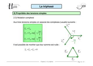 Chapitre 2 − Le triphasé Page 16 / 37
Le triphasé
II) Propriétés des tensions simples
2.3) Notation complexe
Aux trois tensions simples on associe les complexes (usuels) suivants :
Il est possible de montrer que leur somme est nulle :
1 2 3 0V V V+ + =
1V
3V2V
1
2
3
2
.exp
3
4
.exp
3
eff
eff
eff
V V
V V j
V V j
π
π

 =

  
= −  
 
  
= −  
 
V1
V2
V3
+
2
3
π
−
 