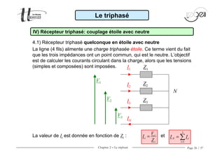 Chapitre 2 − Le triphasé Page 26 / 37
i
i
i
V
I
Z
=
Z1I1
I2
V1
V2
V3
N
Le triphasé
IV) Récepteur triphasé: couplage étoile avec neutre
Z2
I3
Z3
IN
La valeur de Ii est donnée en fonction de Zi : et
3
1
N i
i
I I
=
= ∑
4.1) Récepteur triphasé quelconque en étoile avec neutre
La ligne (4 fils) alimente une charge triphasée étoile. Ce terme vient du fait
que les trois impédances ont un point commun, qui est le neutre. L’objectif
est de calculer les courants circulant dans la charge, alors que les tensions
(simples et composées) sont imposées.
 