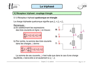 Chapitre 2 − Le triphasé Page 31 / 37
Remarques :
a) En additionnant les expressions
des trois courants en ligne Ii on trouve :
b) Par contre, la somme des trois courants
dans les charges Ji donne :
La somme de ces courants Ji n’est nulle que dans le cas d’une charge
équilibrée, c’est-à-dire si et seulement si Zi = Z.
Le triphasé
V) Récepteur triphasé: couplage triangle
5.1) Récepteur triphasé quelconque en triangle
R
S
T Z1
Z2
Z3
I1
I2
I3
J3
J1
J2
3 3
1 2 3
1 1
i
i
i i i
U
J J J J
Z= =
= = + +∑ ∑
3
1 2 3
1
0i
i
I I I I
=
= + + =∑
La charge triphasée quelconque signifie que Z1 ≠ Z2 ≠ Z3.
 
