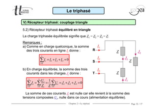 Chapitre 2 − Le triphasé Page 32 / 37
Le triphasé
V) Récepteur triphasé: couplage triangle
5.2) Récepteur triphasé équilibré en triangle
Remarques :
a) Comme en charge quelconque, la somme
des trois courants en ligne Ii donne :
b) En charge équilibrée, la somme des trois
courants dans les charges Ji donne :
3
1 2 3
1
0i
i
I I I I
=
= + + =∑
3 3 3
1 2 3
1 1 1
1
0i
i i
i i ii
U
J U J J J
Z Z= = =
= = = + + =∑ ∑ ∑
La somme de ces courants Ji est nulle car elle revient à la somme des
tensions composées Ui, nulle dans ce cours (alimentation équilibrée).
La charge triphasée équilibrée signifie que Z1 = Z2 = Z3 = Z.
R
S
T Z
Z
Z
I1
I2
I3
J3
J1
J2
 
