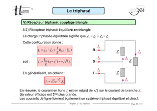 Chapitre 2 − Le triphasé Page 33 / 37
1 2 3 2 3
1
( )I J J U U
Z
= − = −
En résumé, le courant en ligne Ii est en retard de π/2 sur le courant de branche Ji.
Sa valeur efficace est 31/2 plus grande.
Les courants de ligne forment également un système triphasé équilibré et direct.
Le triphasé
V) Récepteur triphasé: couplage triangle
5.2) Récepteur triphasé équilibré en triangle
La charge triphasée équilibrée signifie que Z1 = Z2 = Z3 = Z.
Cette configuration donne :
21
1 1( ) 3
U
I a a j J
Z
= − = −soit :
2
3. .
j
i iI e J
π
−
=
En généralisant, on obtient :
R
S
T Z
Z
Z
I1
I2
I3
J3
J1
J2
 