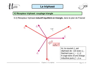 Chapitre 2 − Le triphasé Page 35 / 37
Le triphasé
V) Récepteur triphasé: couplage triangle
5.3) Récepteur triphasé inductif équilibré en triangle, dans le plan de Fresnel
I2
+
I1
I3
J1
J2
J3
2
3.
j
e
π
−
×
Ici, le courant J1 est
déphasé de −π/2 avec U1.
Sachant que J1 = U1/Z.
Il s’agit donc d’une charge
inductive pure Z = jLω.
 